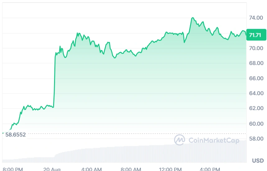 HYPE current price