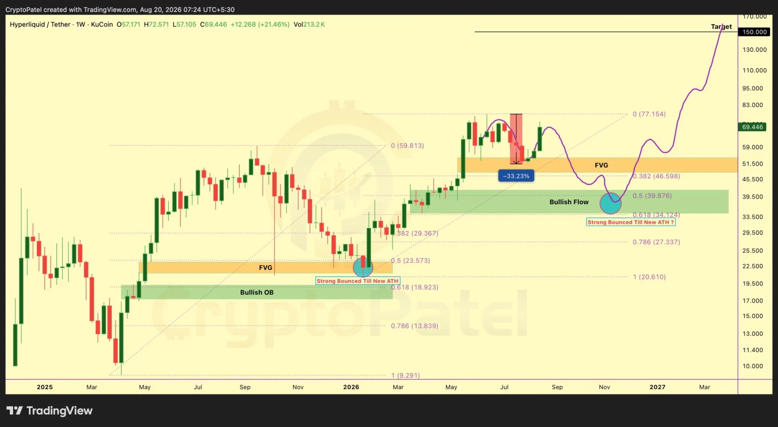 HYPE price prediction