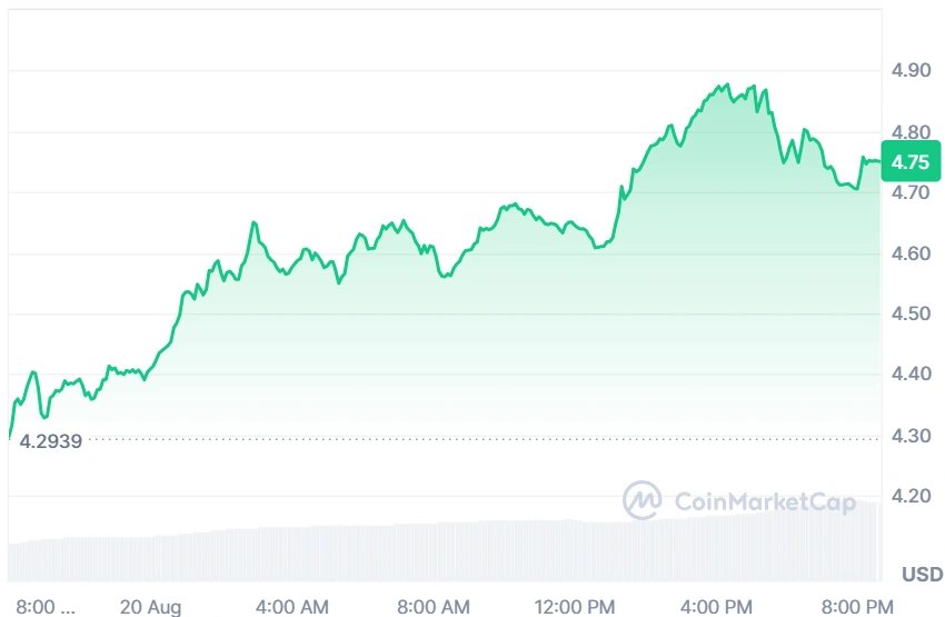 INJ current price