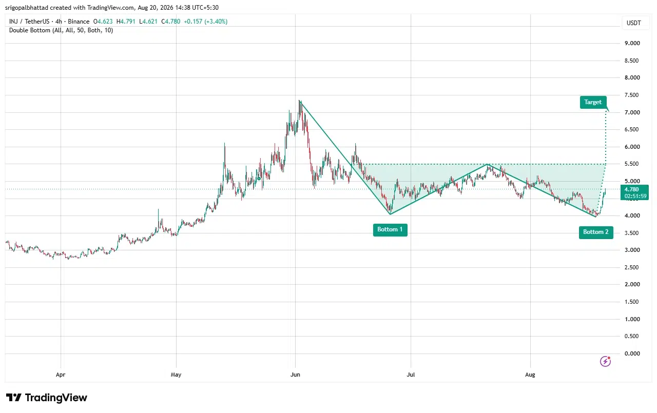 INJ price prediction