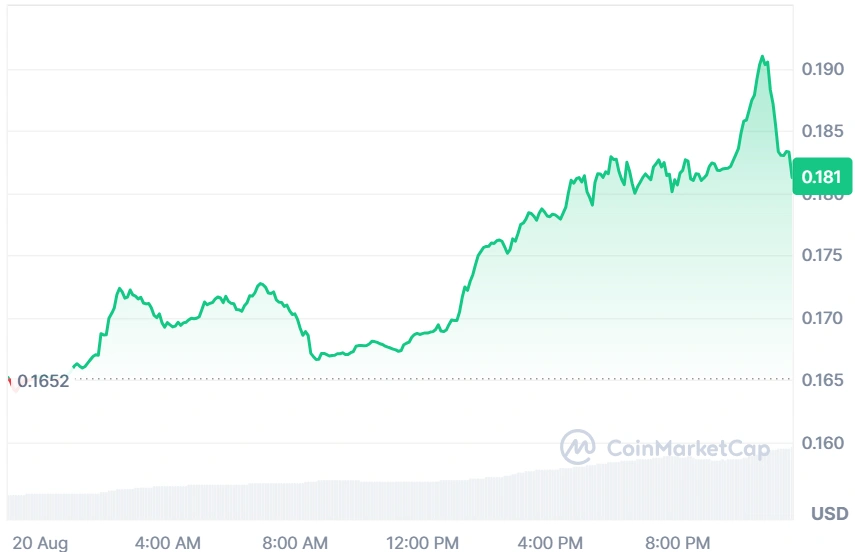 XLM current price