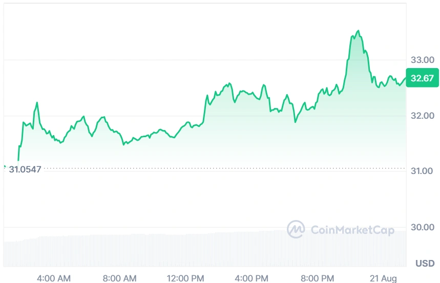 DASH current price