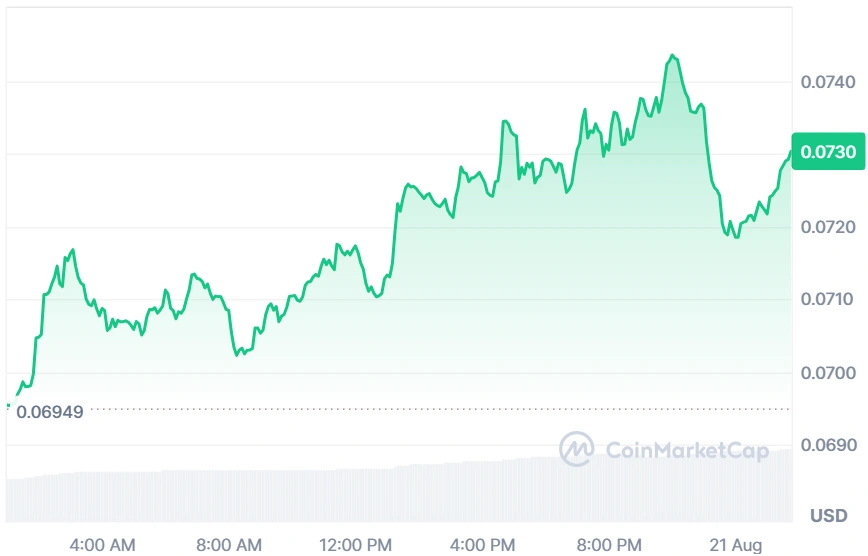 HBAR current price