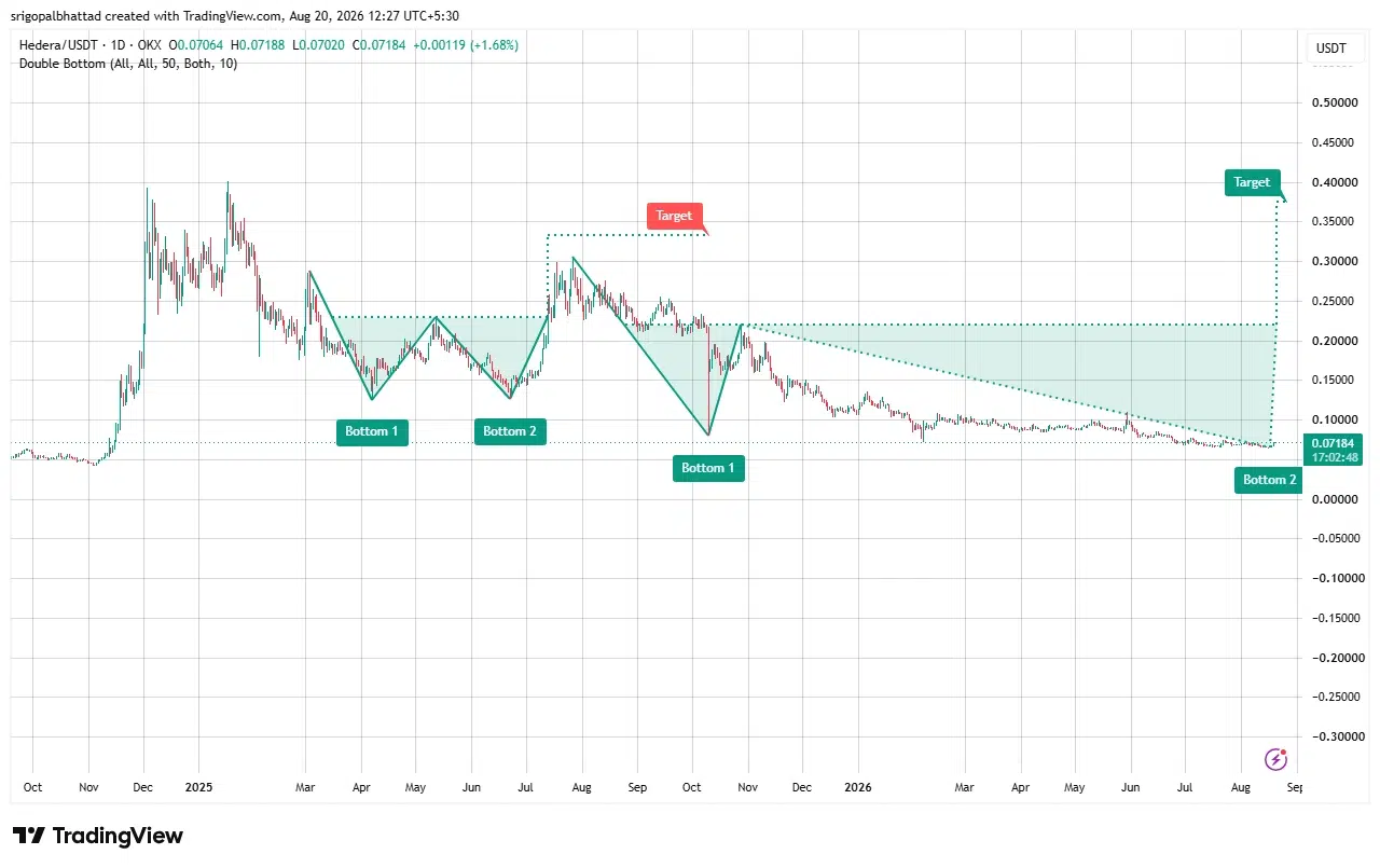 HBAR price prediction