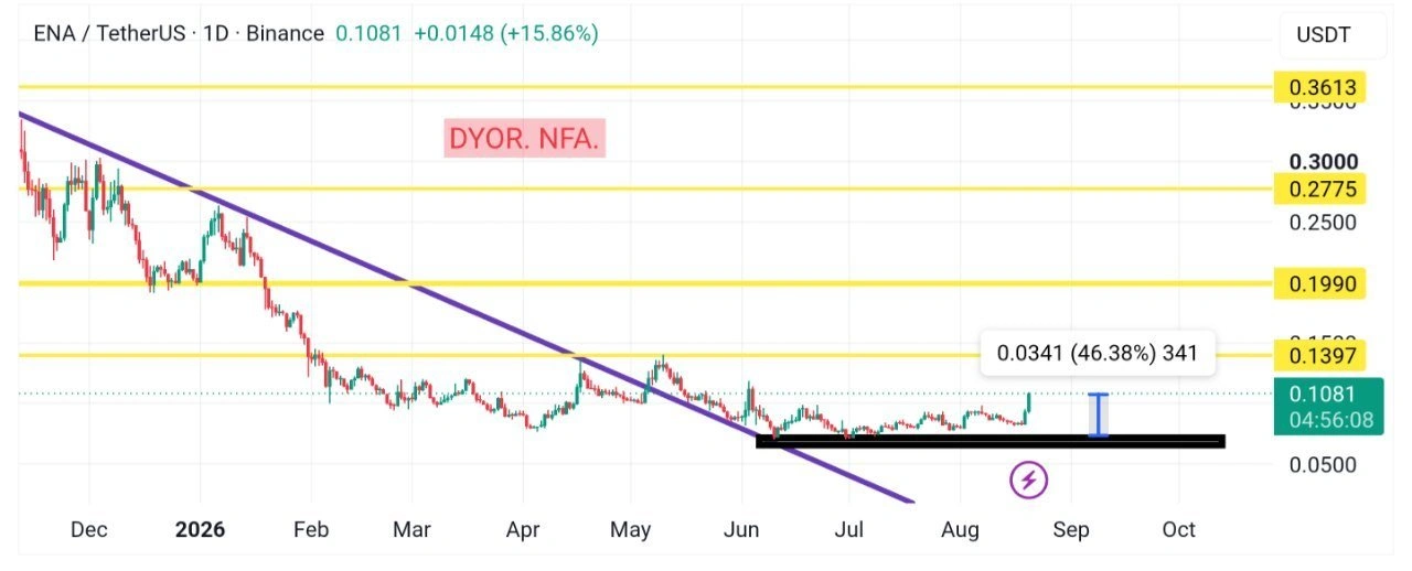 EThena price prediction