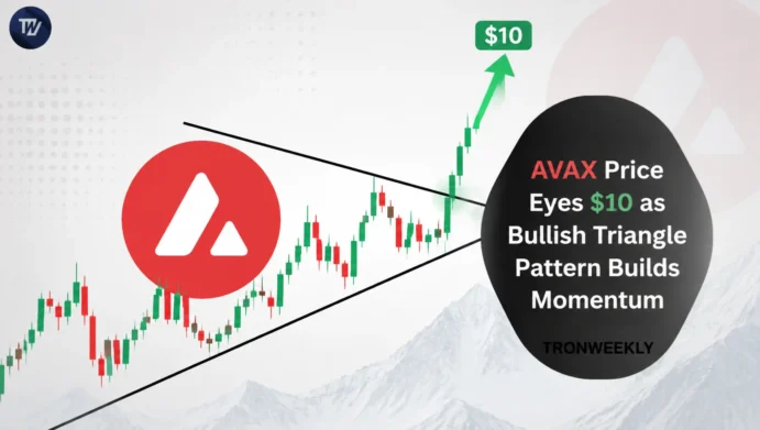 AVAX Price