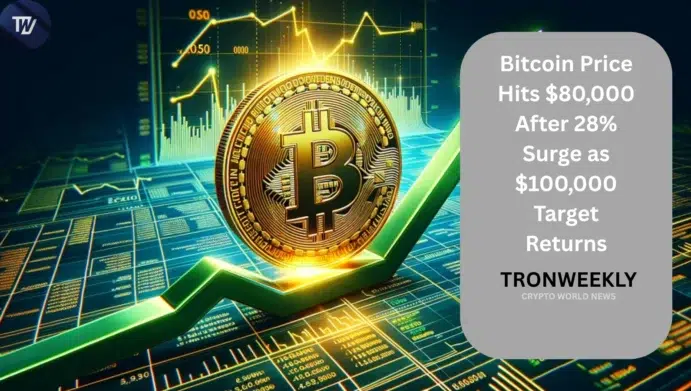 Bitcoin Price