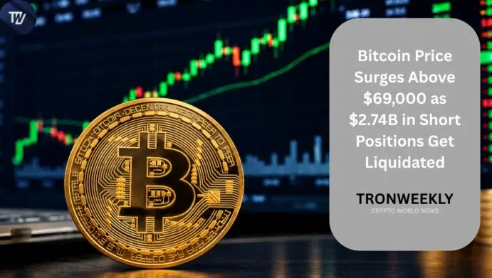 Bitcoin Price