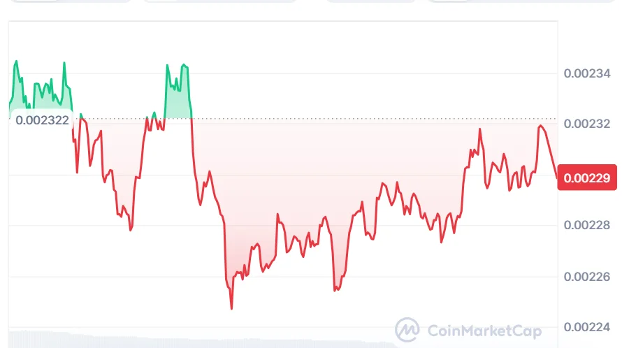 PUMP price chart