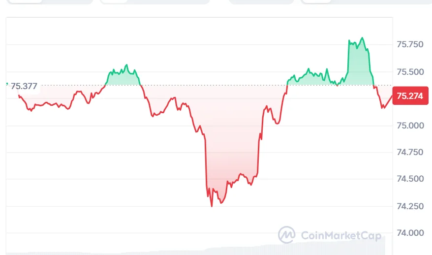 SOL price chart