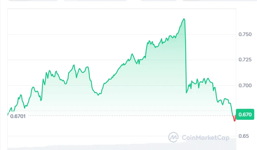 VIRTUAL price chart