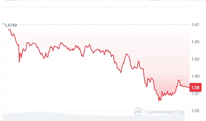 XRP price chart