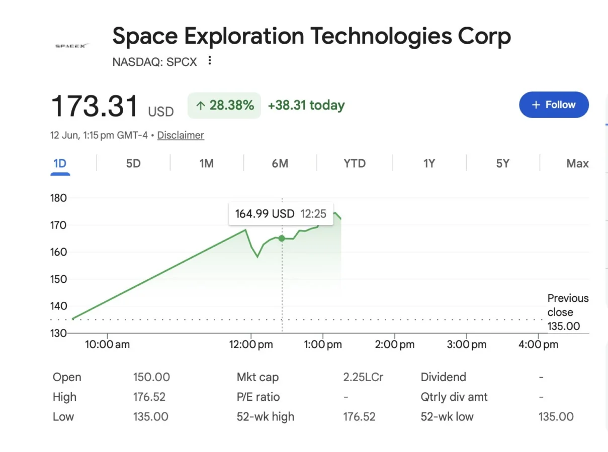 SpaceX stock