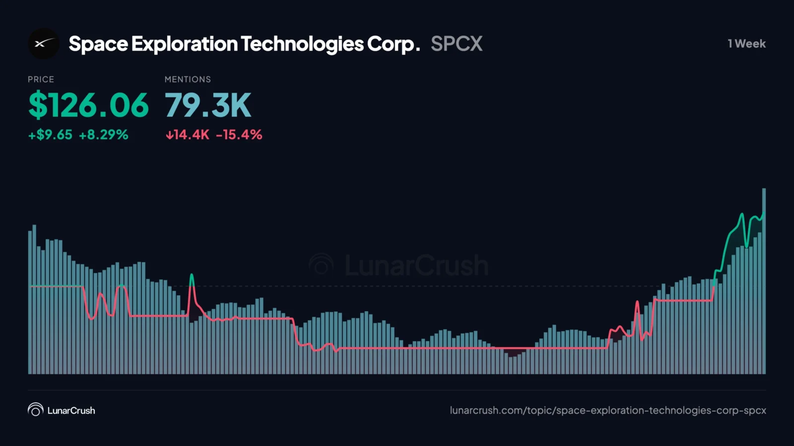 SpaceX Q2 Revenue