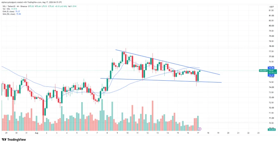 SOL price chart