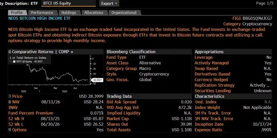 Goldman’s $2.25B Neos Deal Adds Bitcoin ETF Exposure