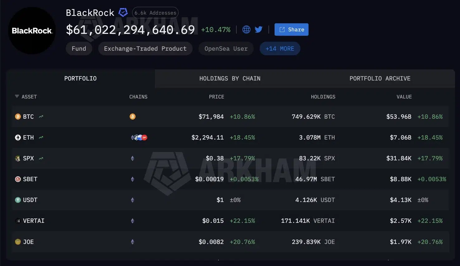 $122M Ethereum Purchase Signals Institutional Demand