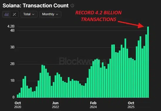 Solana Transaction