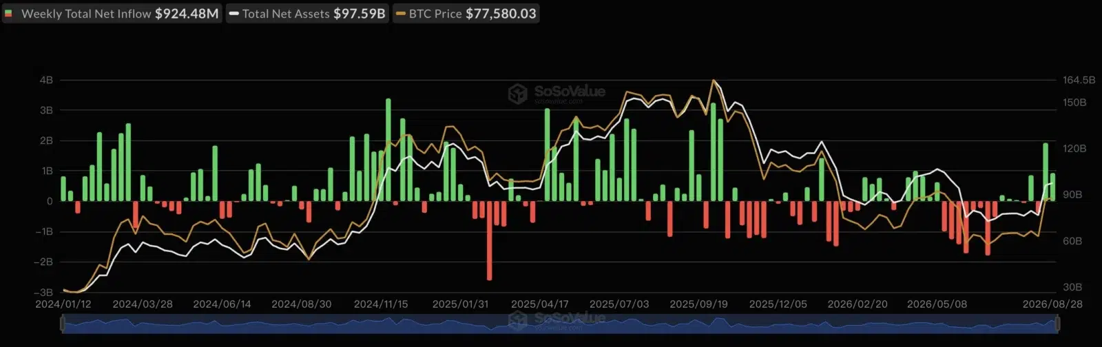 Bitcoin spot ETF