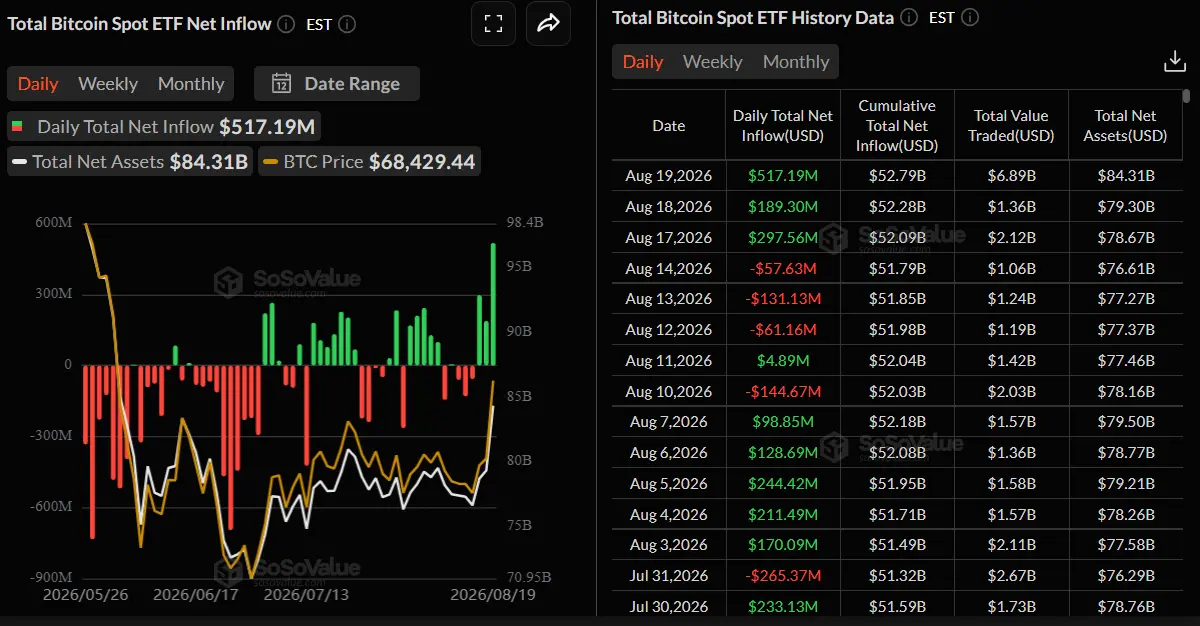 Bitcoin spot ETFs