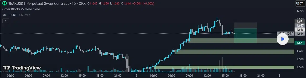 NEAR technical price analysis