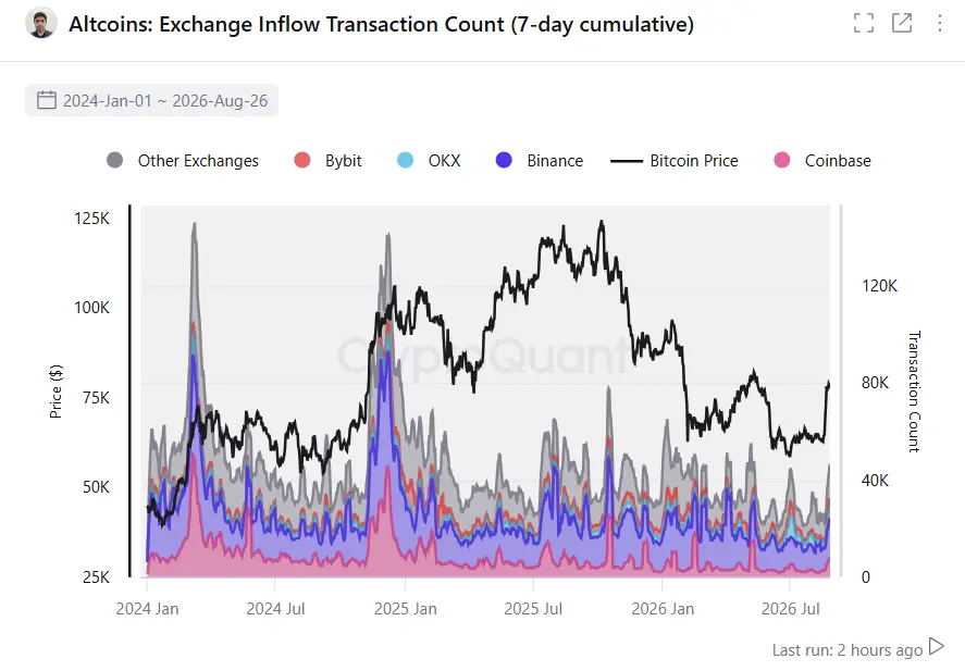 Altcoin  marketcap