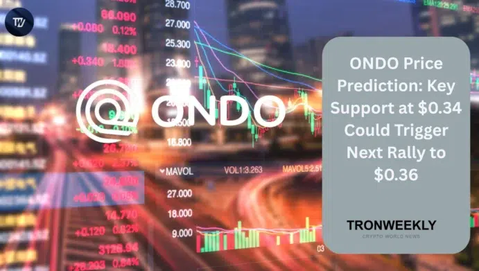 ONDO price