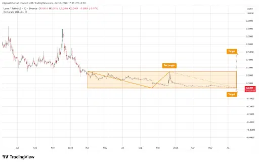 LUNA Eyes $0.50 After Bullish Rectangle Pattern