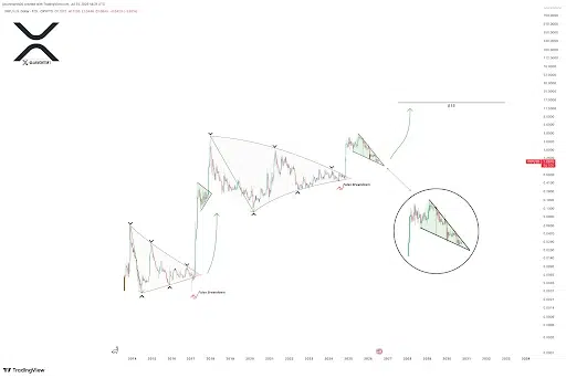 XRP Price Breakout Signals Massive Rally to $15