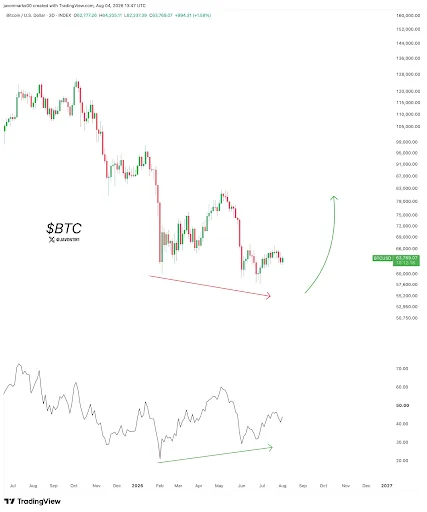 Bitcoin price chart with trend lines
