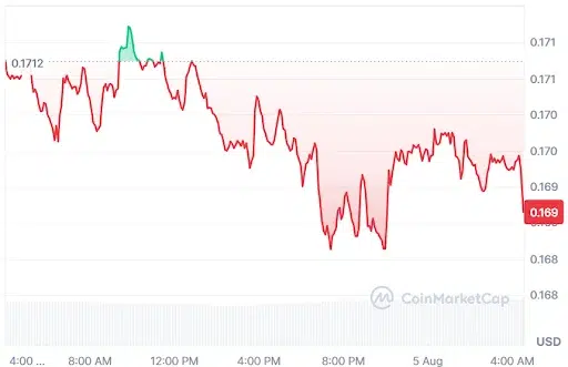 XLM Price