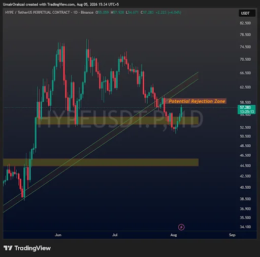 HYPE Price Near Major Make-or-Break Level