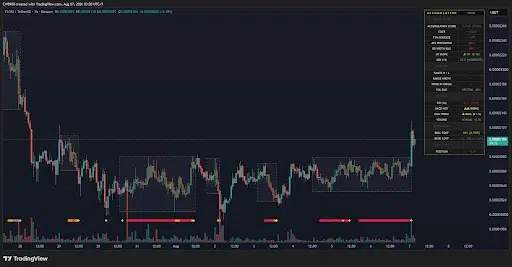 FLOKI Price Eyes $0.00002260 After Bullish Breakout