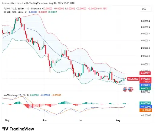 MACD Bullish Crossover Points to Improving Momentum