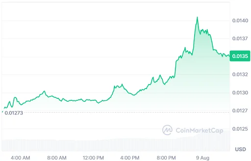 Chiliz price chart