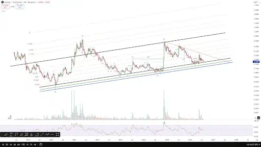 XLM Price Eyes $1 as Bullish Setup Emerges
