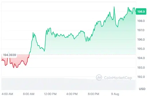 TAO Price chart