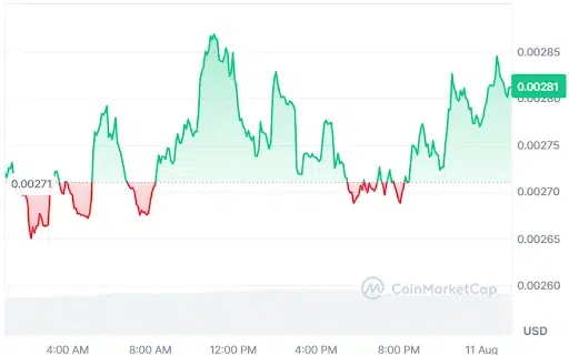 PUMP Price