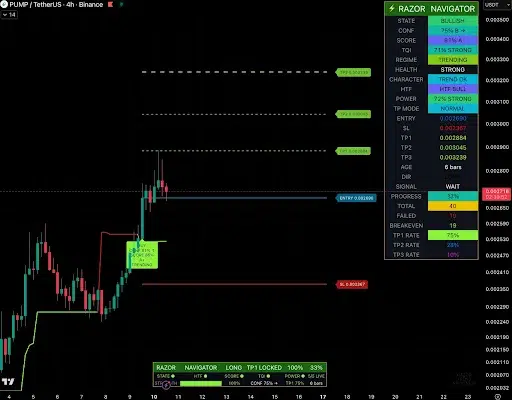 PUMP Price Setup Signals Rally Toward $0.00324