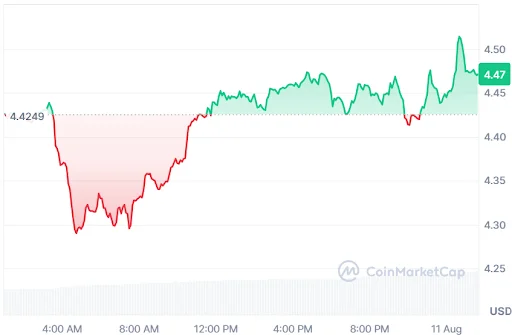 Injective price chart