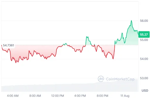 HYPE price chart