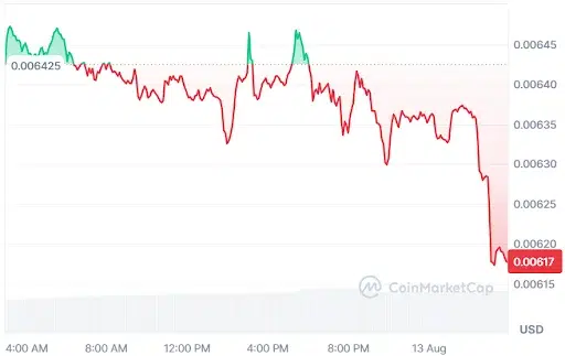PENGU Price Chart