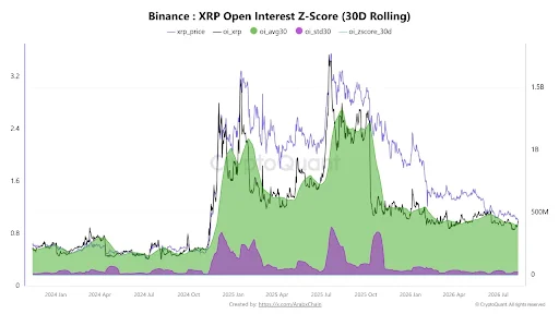 XRP Open Interest Flashes Warning for Bulls