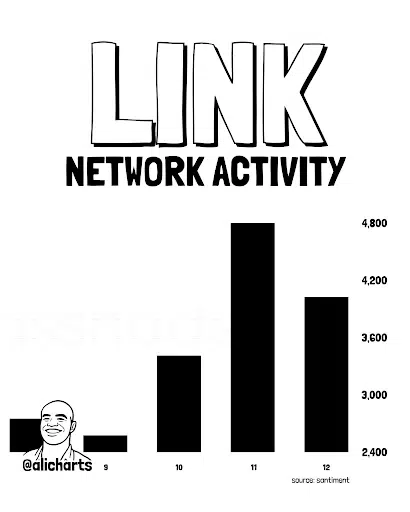 LINK Network Activity