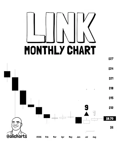 LINK Monthly chart