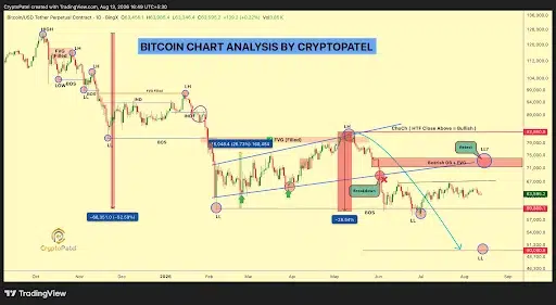 Bitcoin price analysis