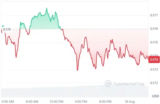 ADA Price Chart