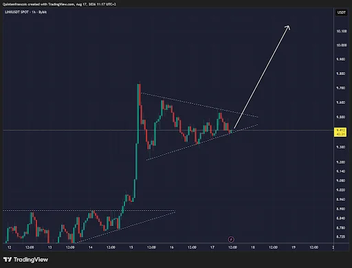 LINK Price Eyes $10 After Bullish Pennant