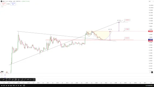 XRP Price Eyes $12 After Possible $0.92 Pullback