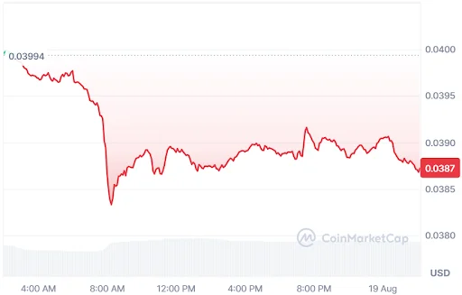 XRP Price Chart